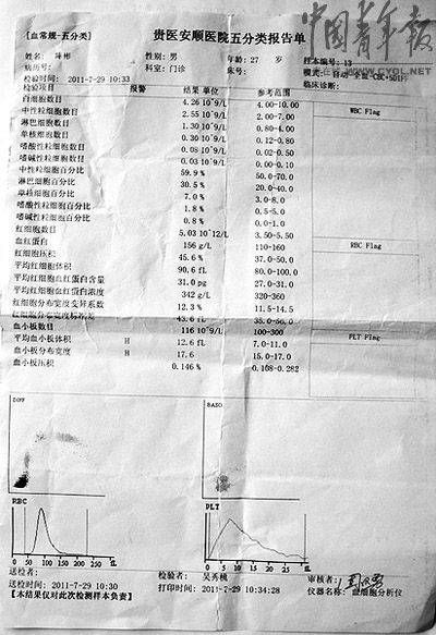 7月29日，复检结束后，陈彬到贵医安顺医院再次进行“血常规”化验，结果显示“白细胞数目”为4.26，处于正常范围之内。白皓摄