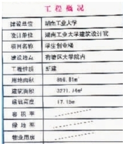 株洲市规划局的相关文件显示，该楼为大学生创业楼。 记者 李永亮 摄