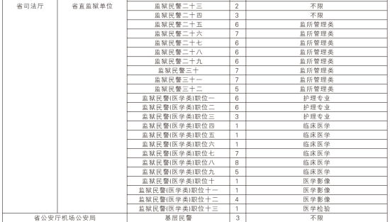 2013年湖南公务员考试招考职位表公布(详细)