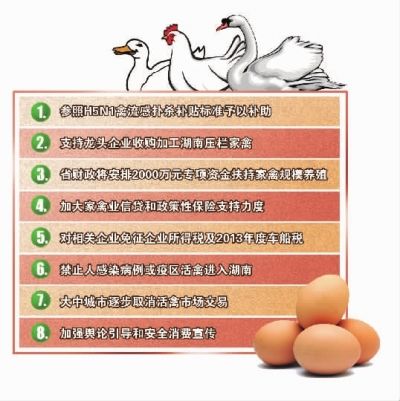  我省下发通知，八大措施扶持家禽业。 ■制图/陈琮元