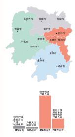 湖南省推进新型城镇化实施纲要 2014-2020年部分目标