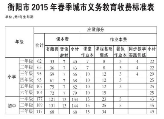 衡阳市2015年春季中小学收费标准公布 - 教育