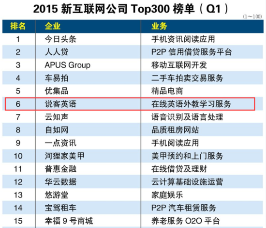 说客英语上榜2015中国新互联网公司300强第六