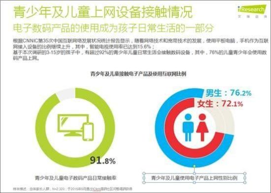 工信部:中国儿童网络使用报告将首次发布